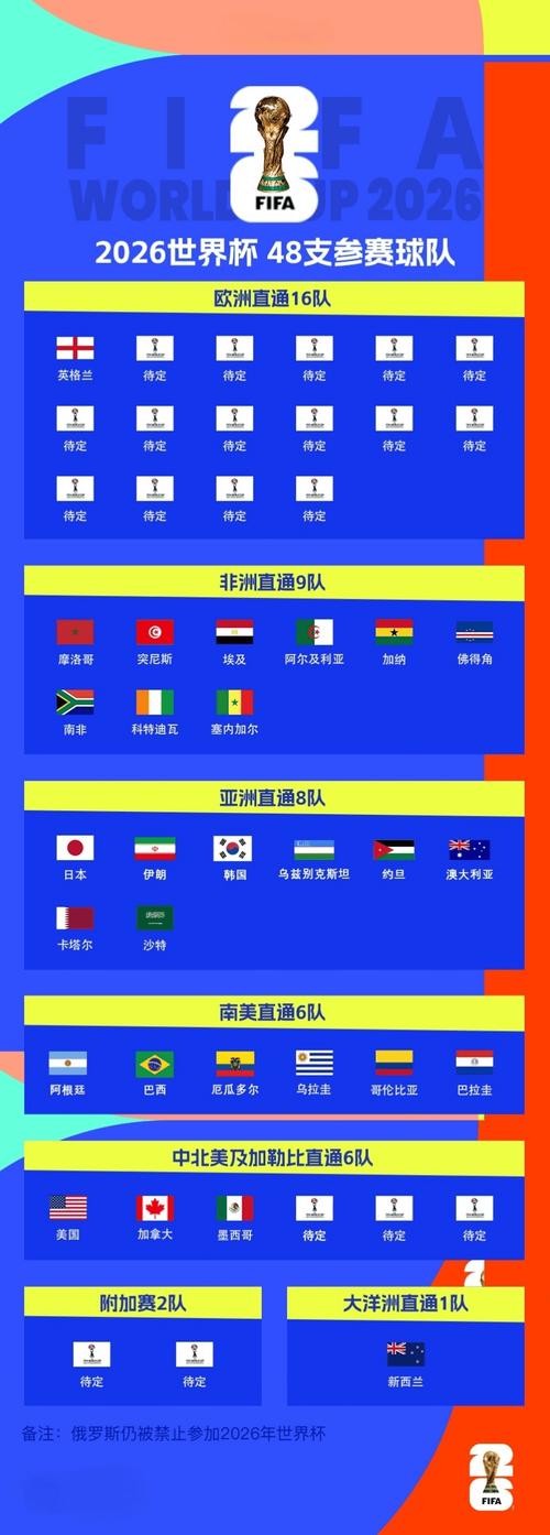世界杯2年一次能通过吗？世界杯隔几年打一次？