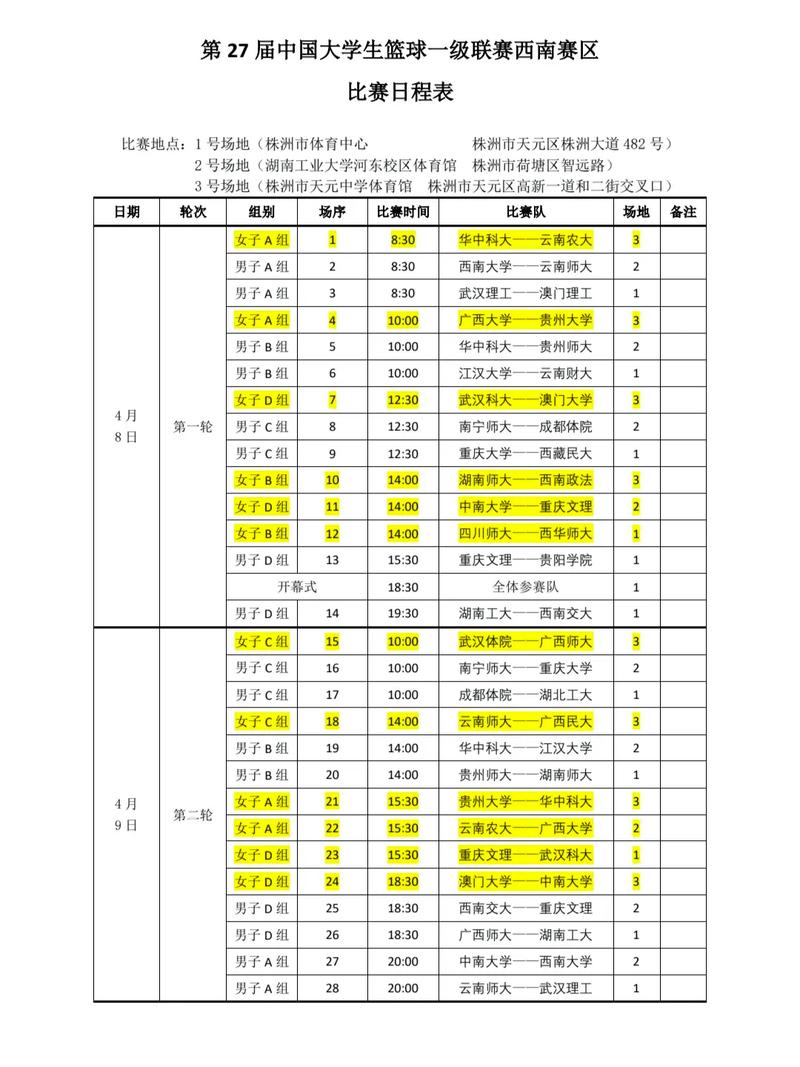 nbl篮球联赛什么水平？nbl篮球联赛赛程？
