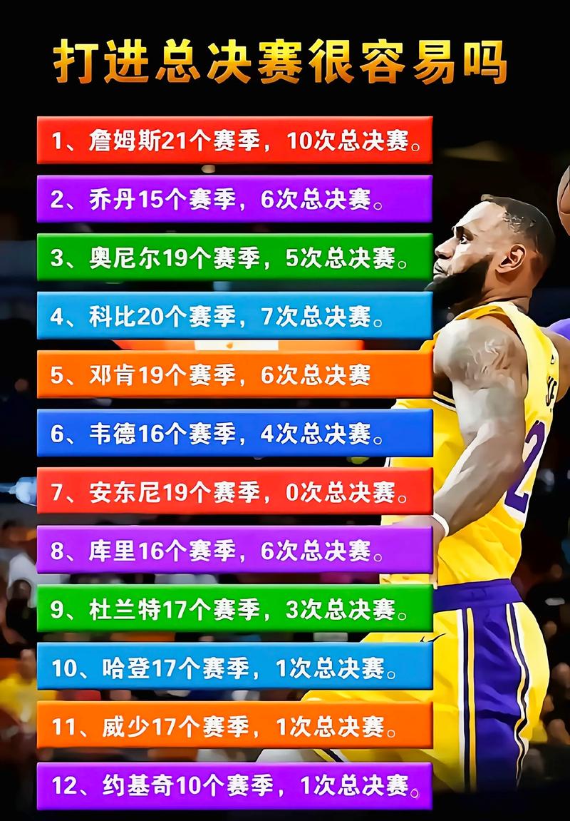 nba总冠军次数，杜兰特nba总冠军次数