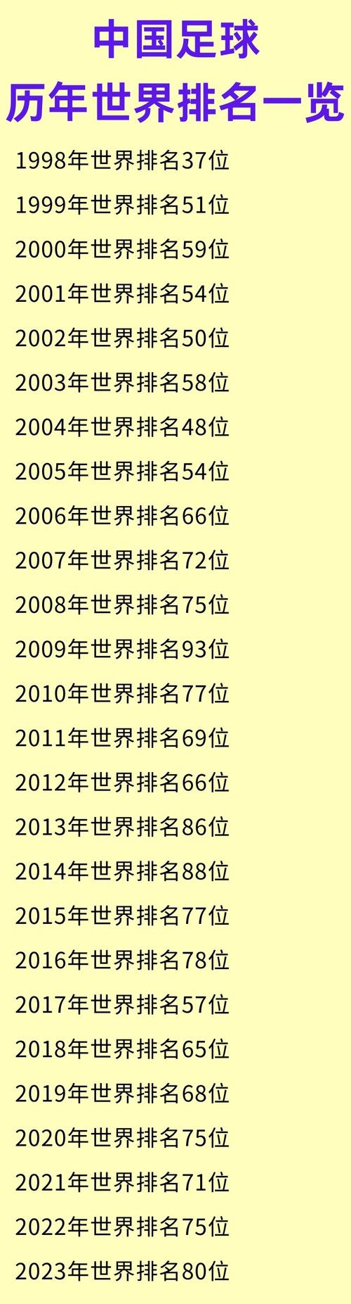 99女足世界杯中国第几，99女足世界杯中国队名单