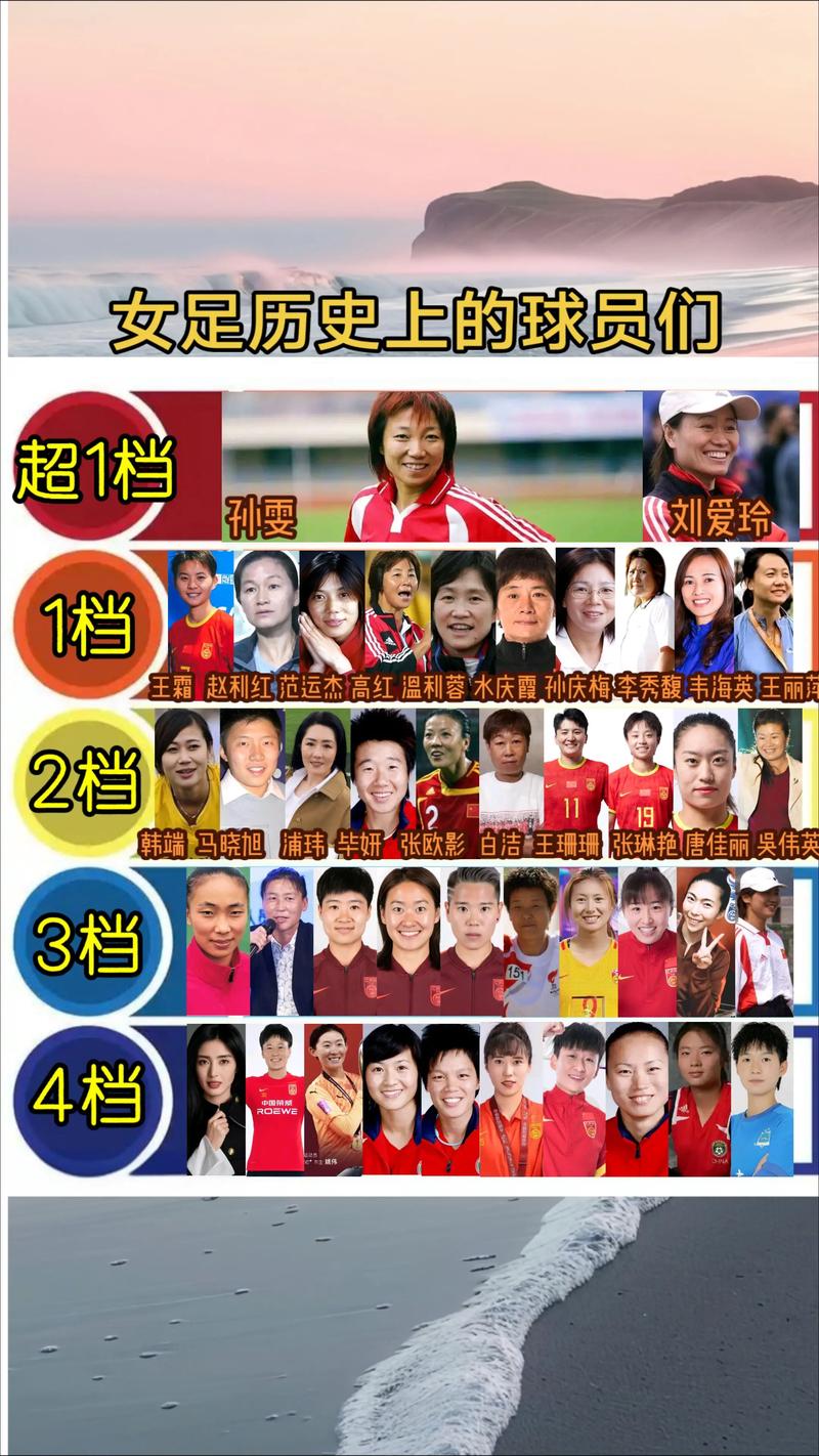 中国女足最新入选名单，中国女足选人
