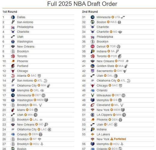 nba选秀大会结果公布？nba选秀大会时间？