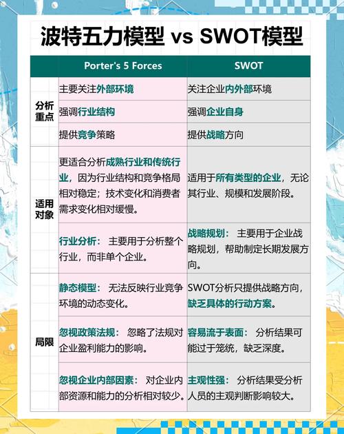 迈克尔皮特的五力模型是用来分析行业的什么，迈克尔波特的五力模型中五力包括