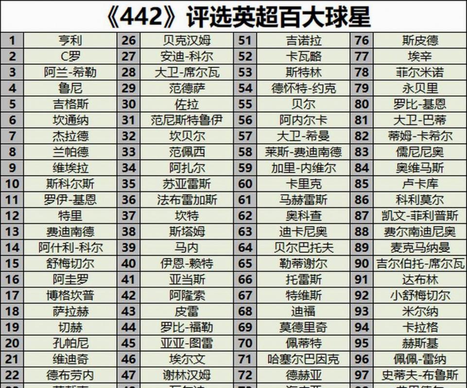世界排名前十足球俱乐部？世界足球俱乐部排名第一？