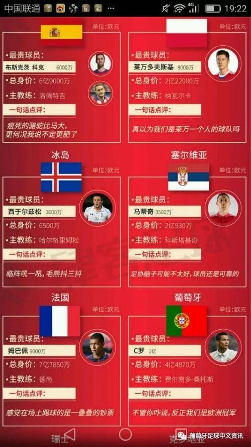 世界杯身价最高球队排名，世界杯最有价值球员？