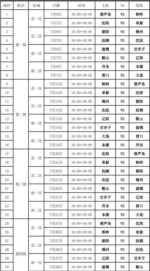 cba赛程表辽宁主场？cba赛程表辽宁队？