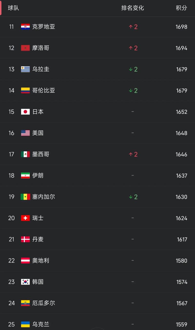 2018足球世界杯射手榜，2018年足球世界杯最佳球员