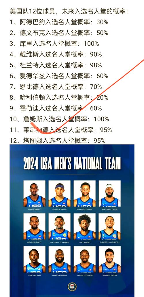 nba有哪些有名的球员，nba著名球员名单
