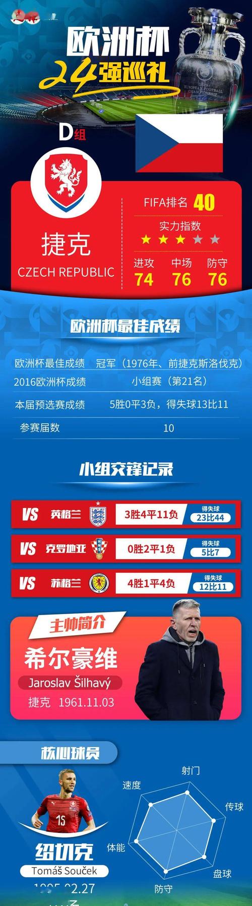 欧洲杯苏格兰对捷克比分分析，2021年欧洲杯苏格兰对捷克分析