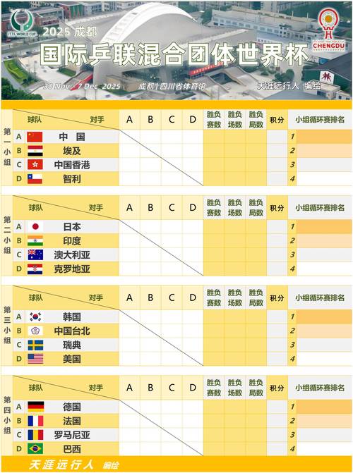 世界杯12强抽签时间？世界杯12强抽签时间安排？