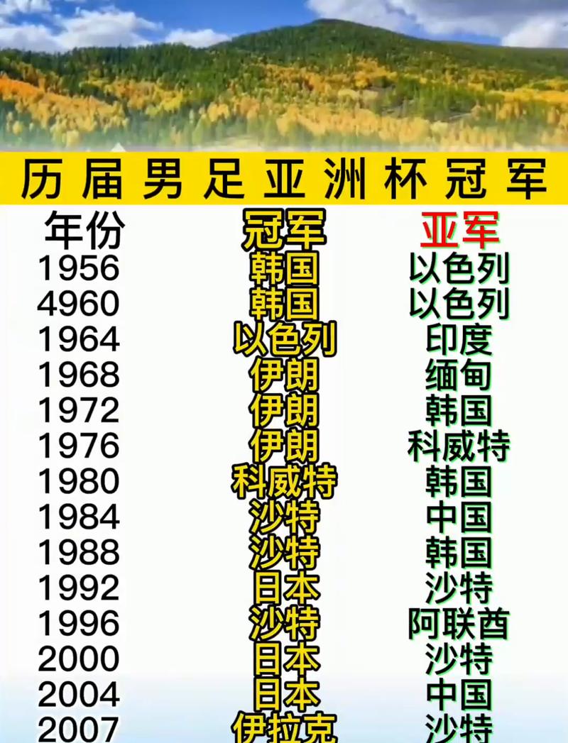 世界杯冠军表历届人员名单？世界杯冠军表历届人员名单图片？