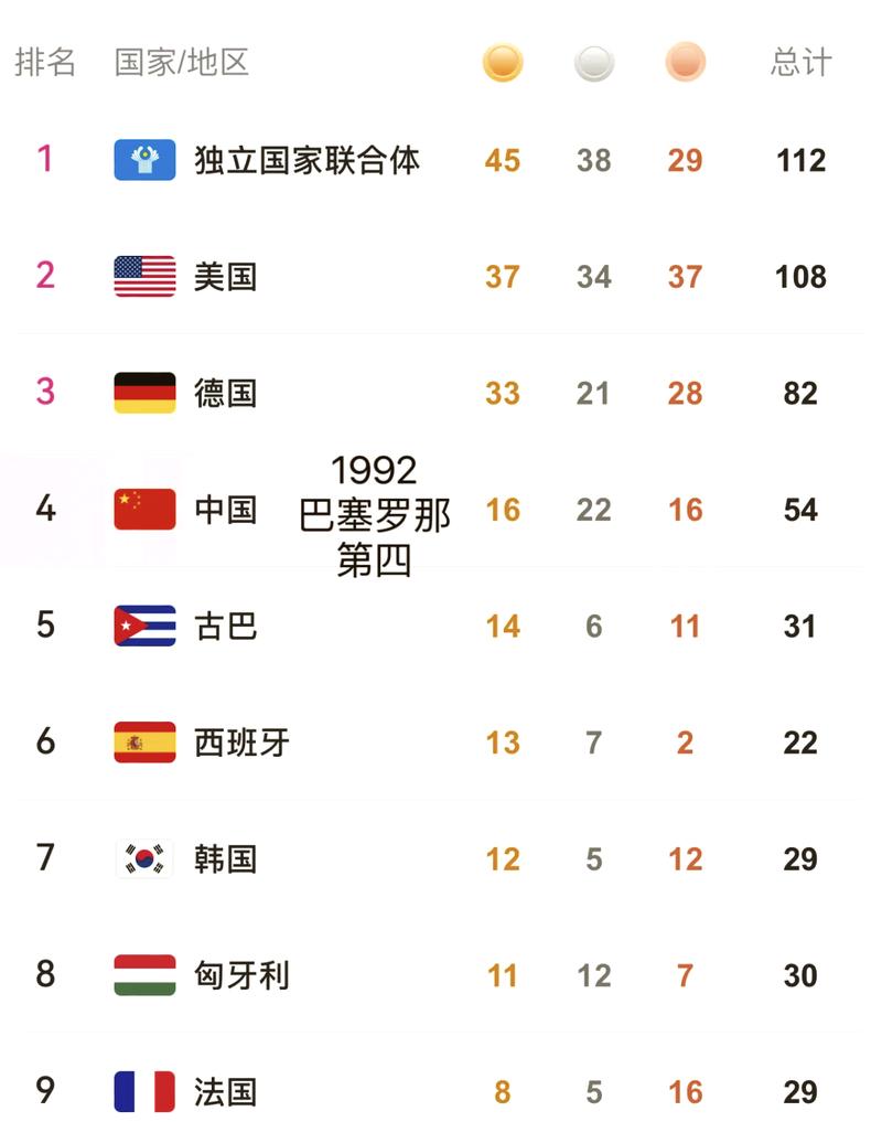 2008奥运会金牌数量排行榜，2008年奥运会金牌有哪些