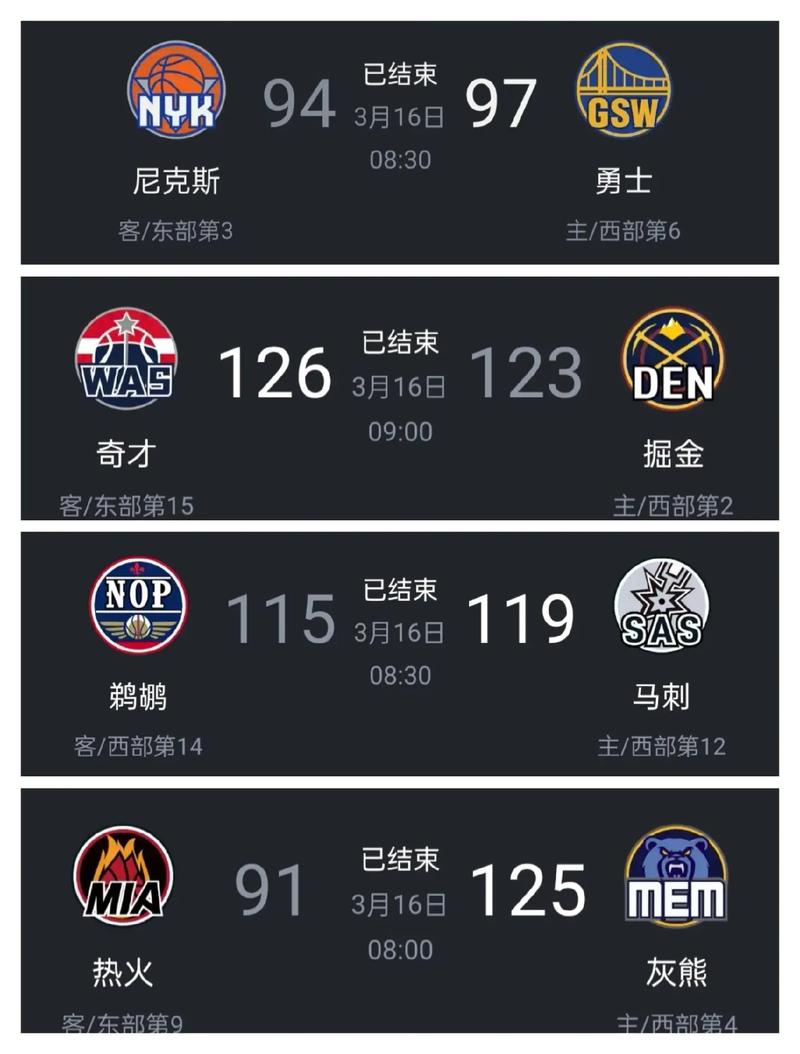 nba战报数据统计，最新nba战报结果