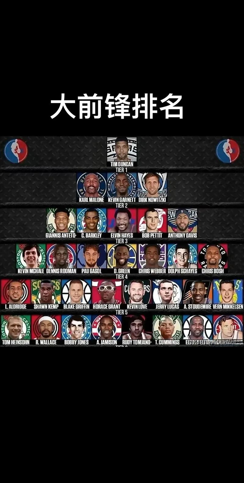nba历史地位前100？nba地位历史排名？