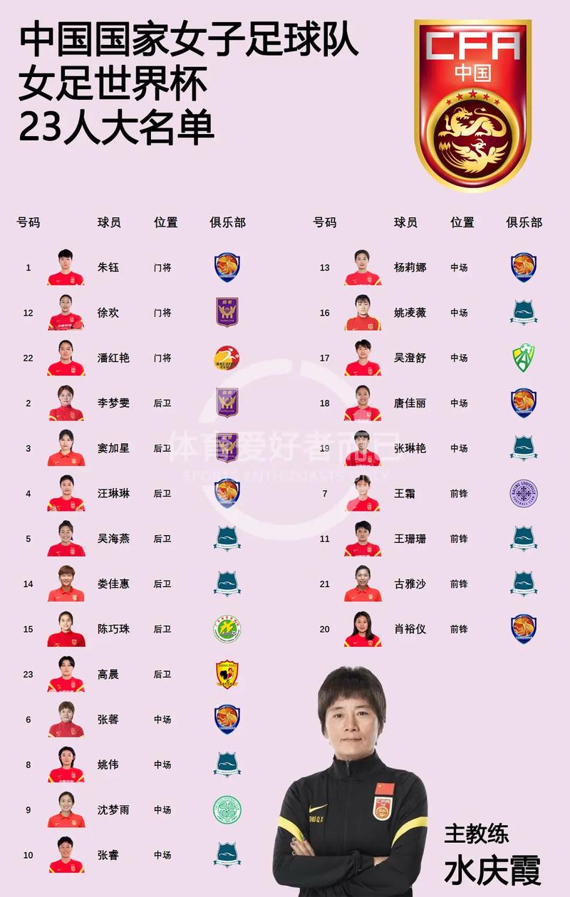 中国什么时候才能参加世界杯？中国什么时候能再进世界杯？
