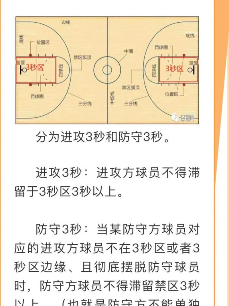 打全场篮球新手必懂的规则？篮球打全场一些常识？