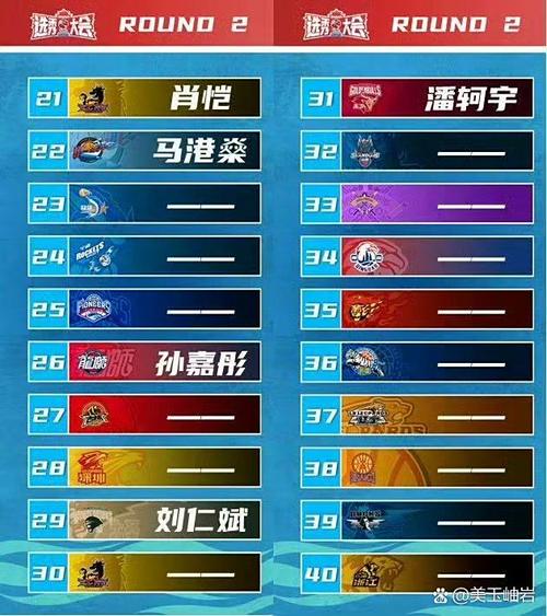 cba状元签怎么决定的，cba状元签什么意思？